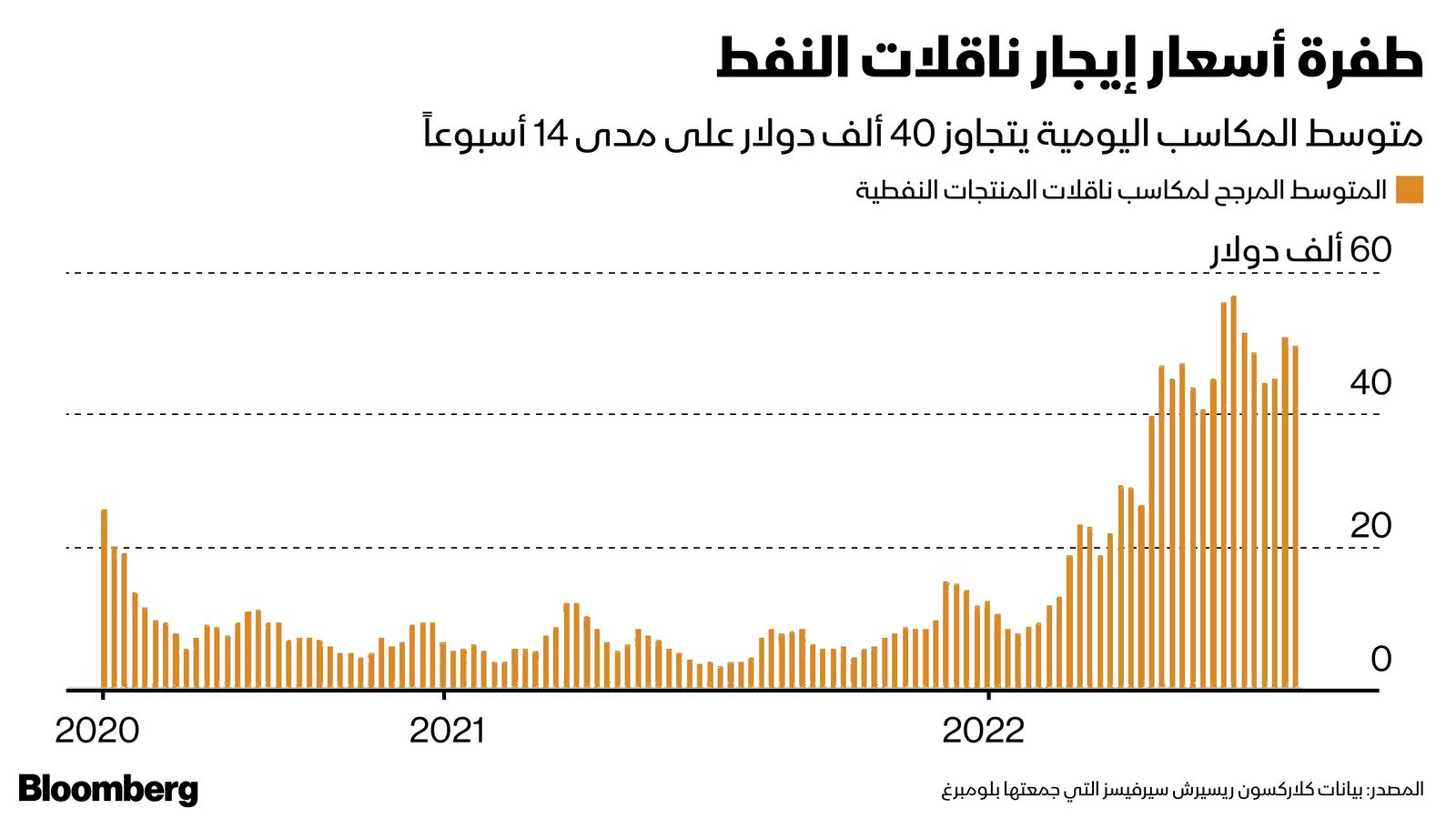 المصدر: بلومبرغ