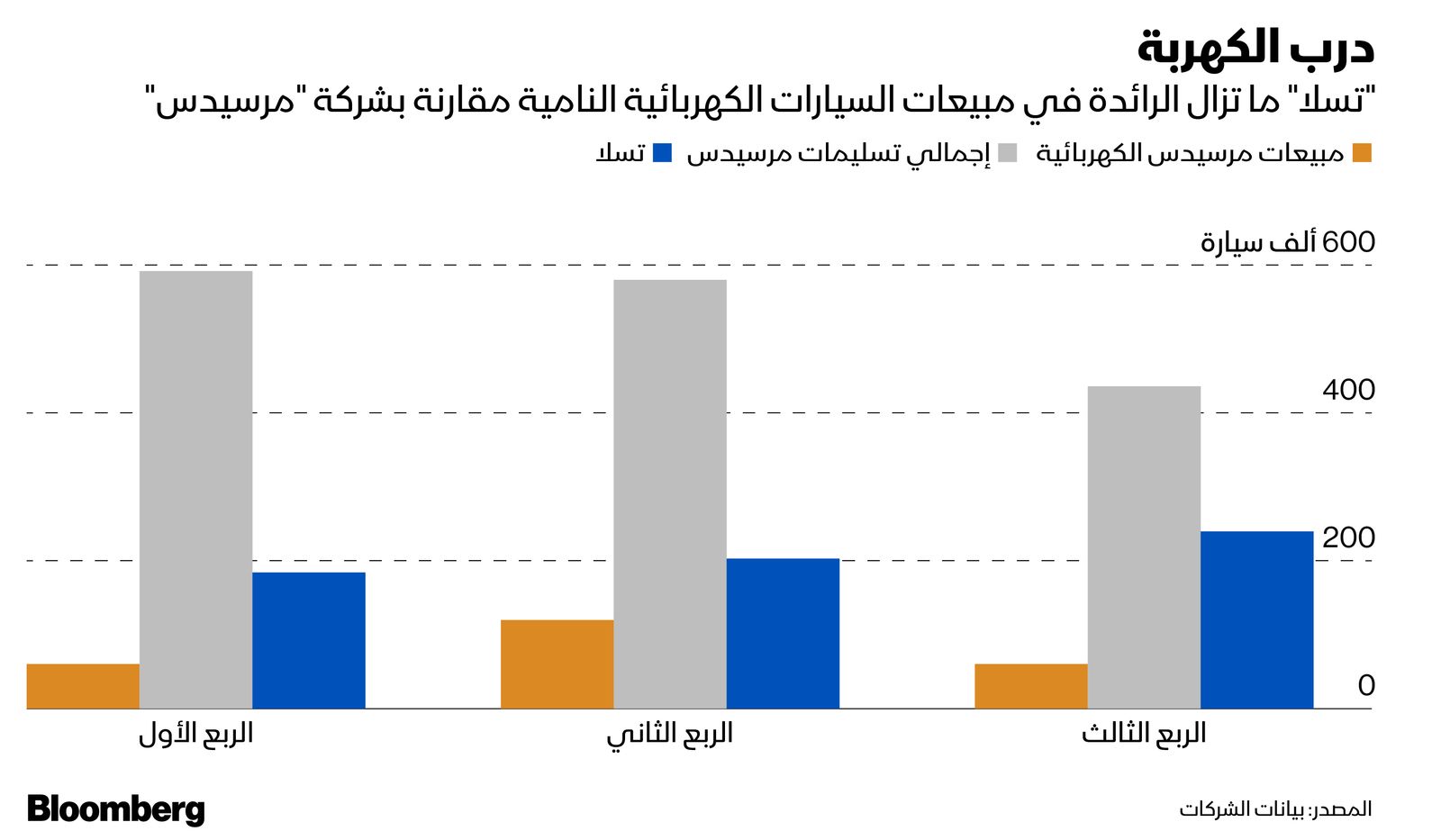 المصدر: بلومبرغ