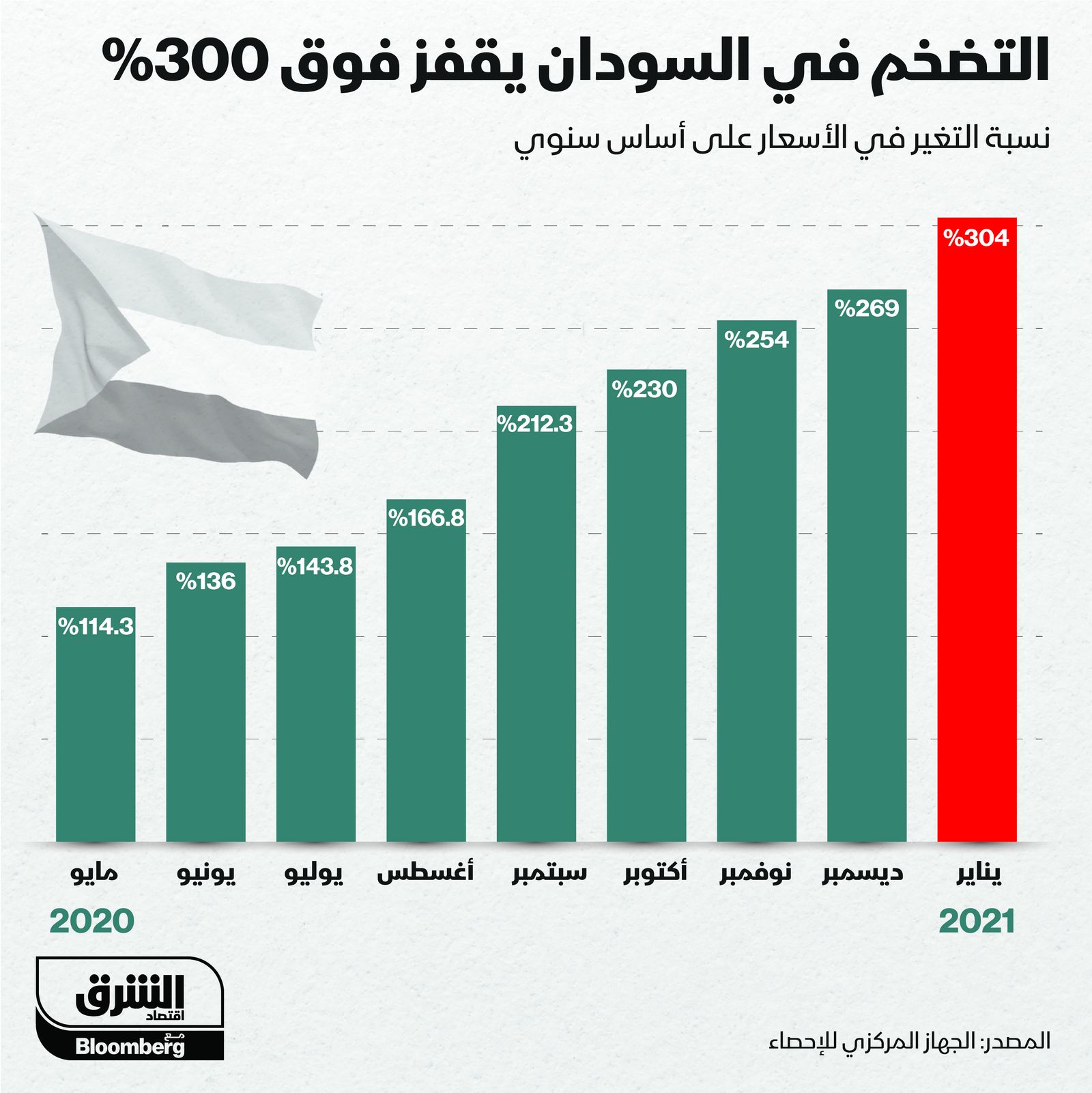 المصدر: الشرق