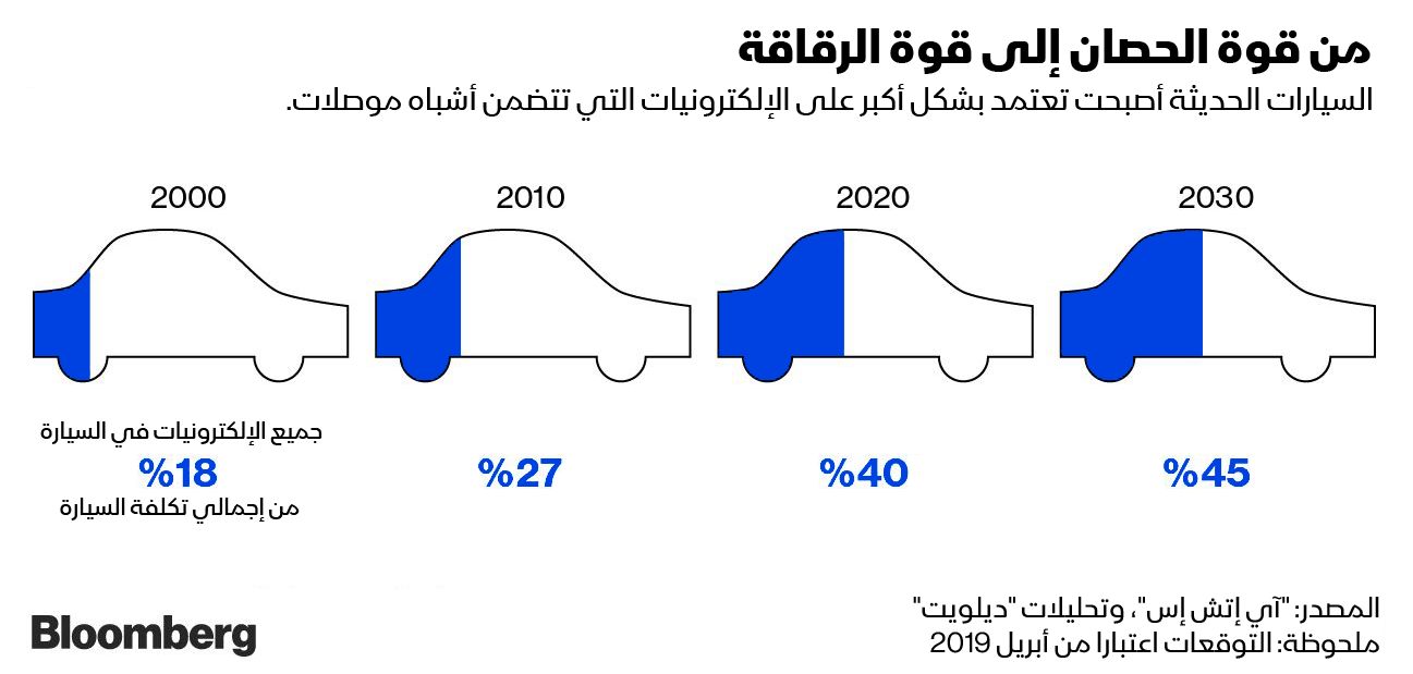 المصدر: بلومبرغ