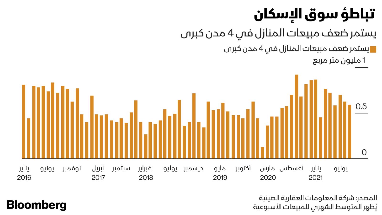 المصدر: بلومبرغ