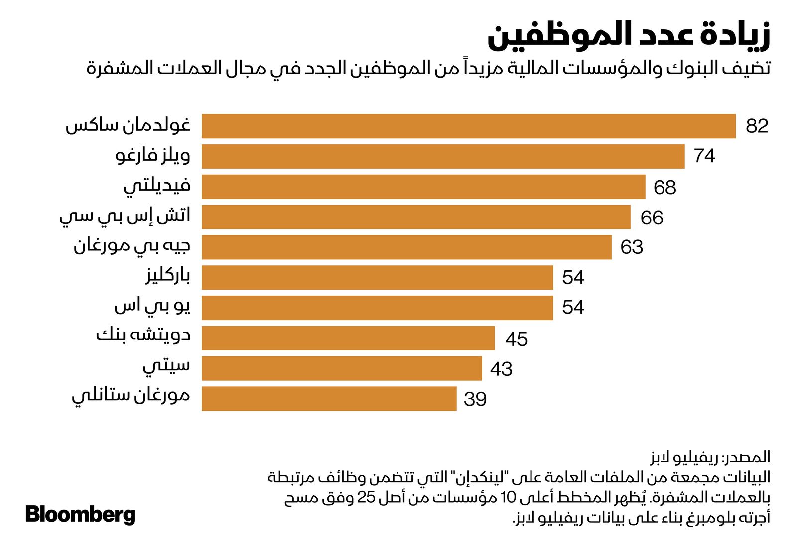 المصدر: بلومبرغ