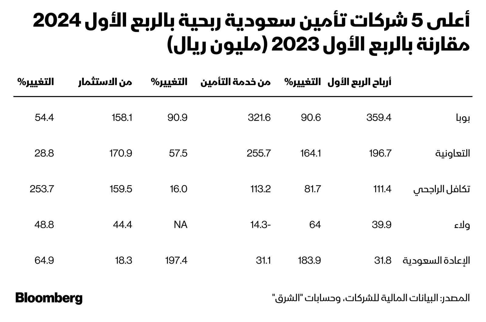 المصدر: الشرق