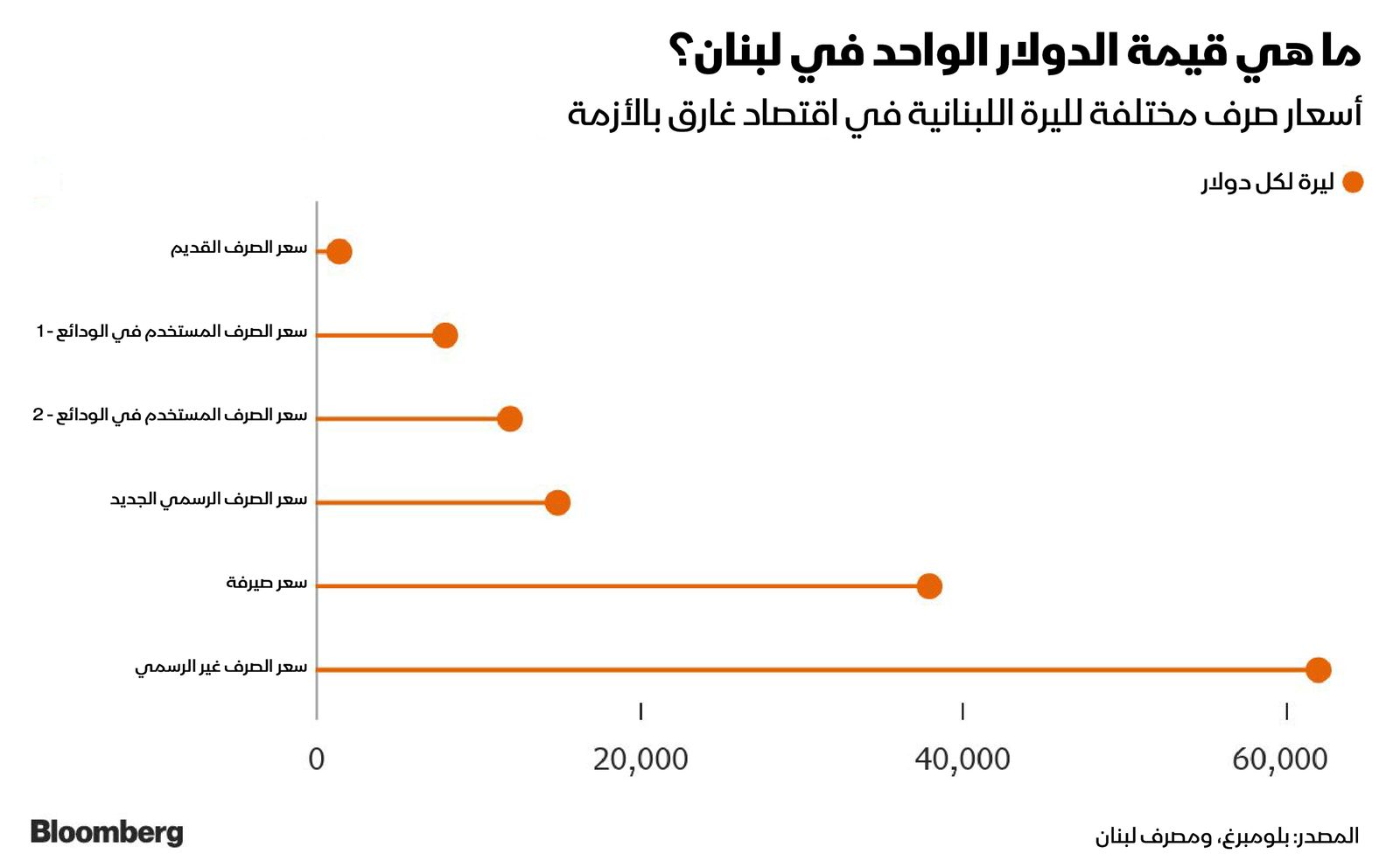 المصدر: بلومبرغ