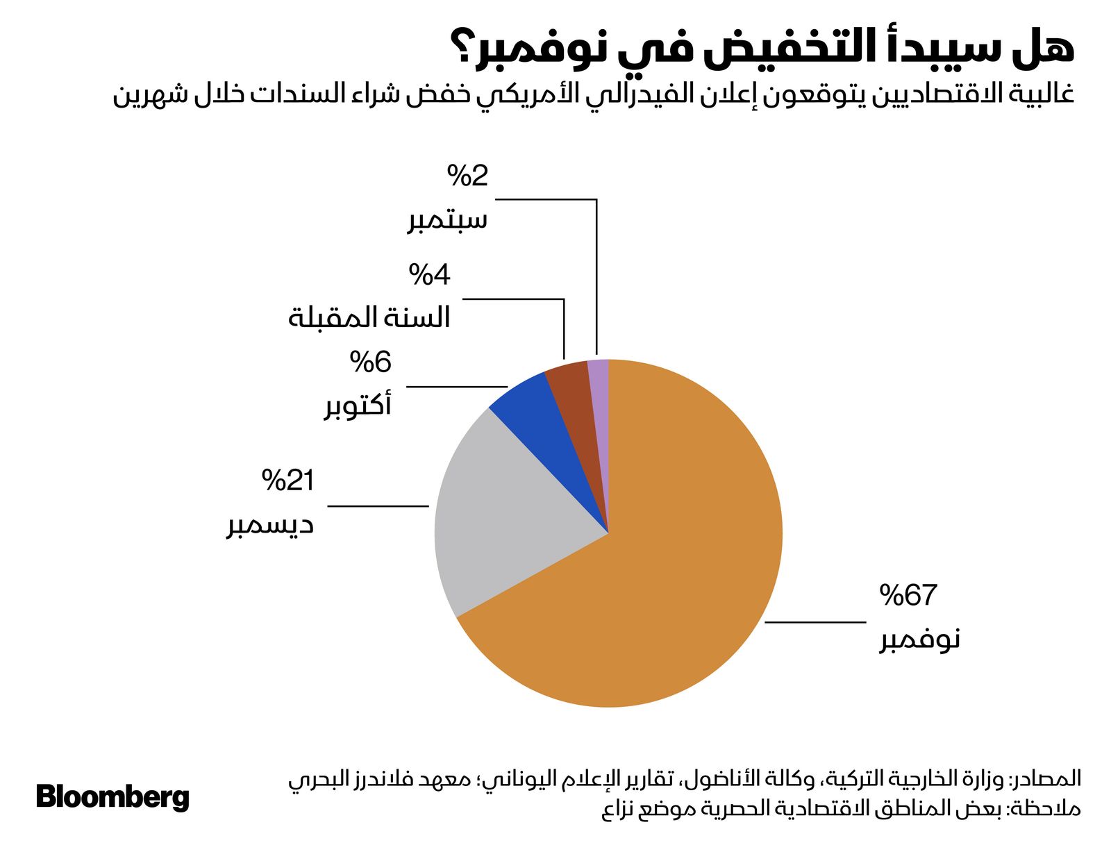 المصدر: بلومبرغ