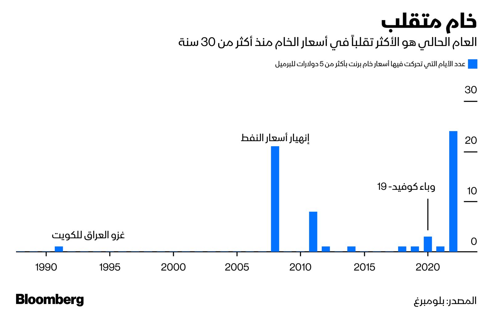 المصدر: بلومبرغ