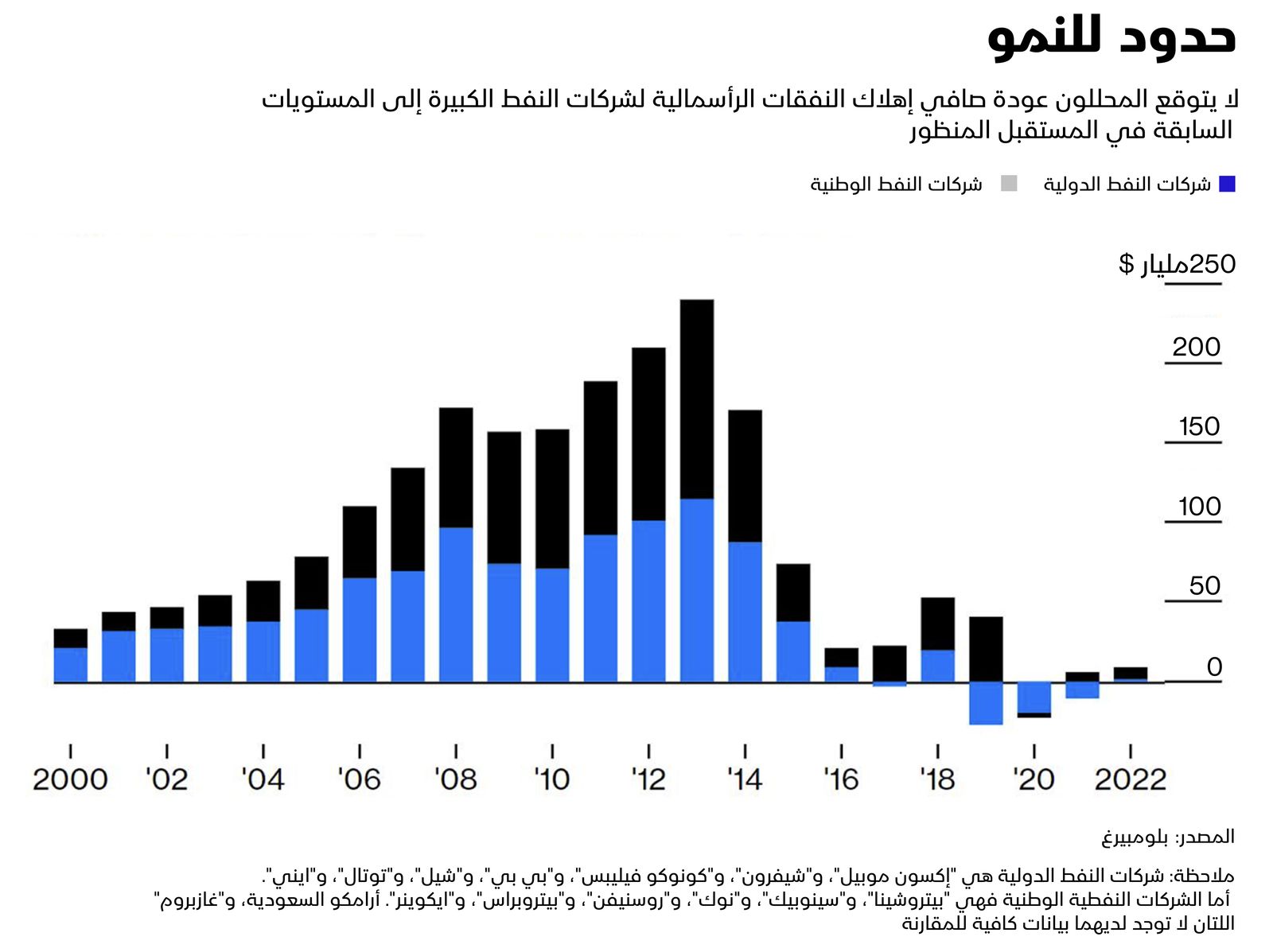 بلومبرغ