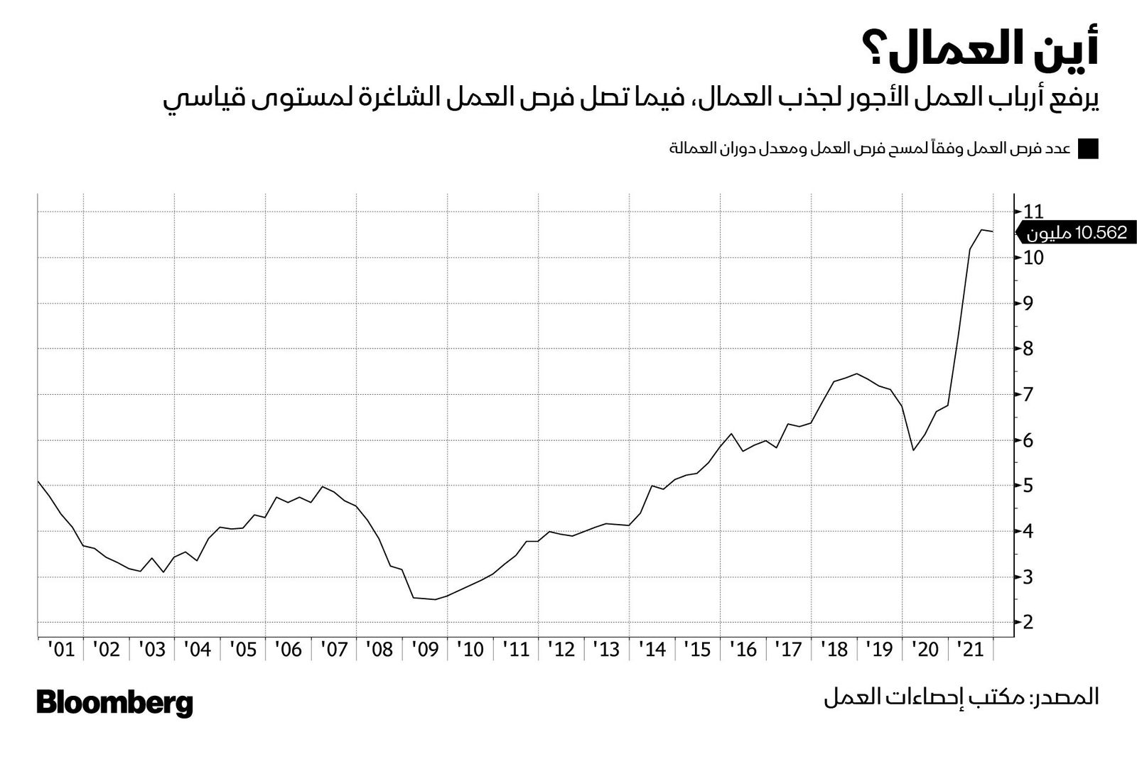 المصدر: بلومبرغ