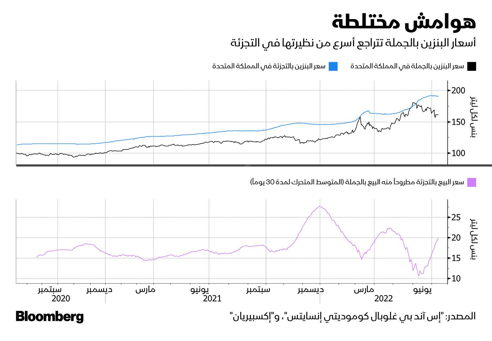 المصدر: بلومبرغ