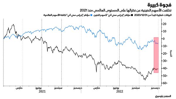 المصدر: بلومبرغ