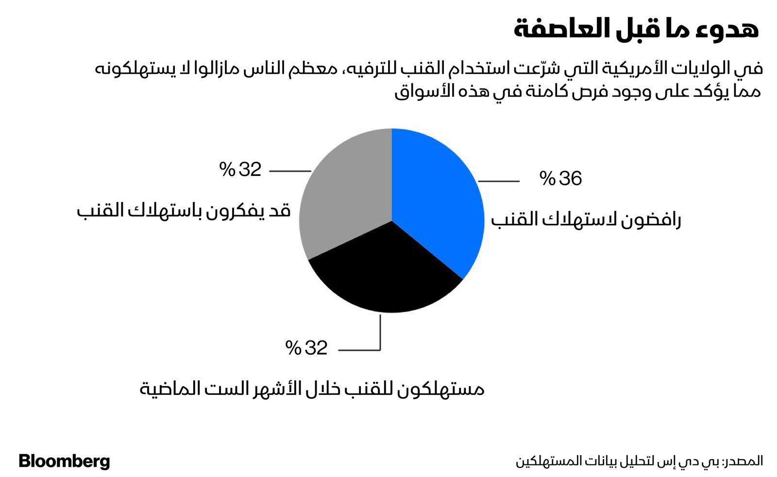 يللا