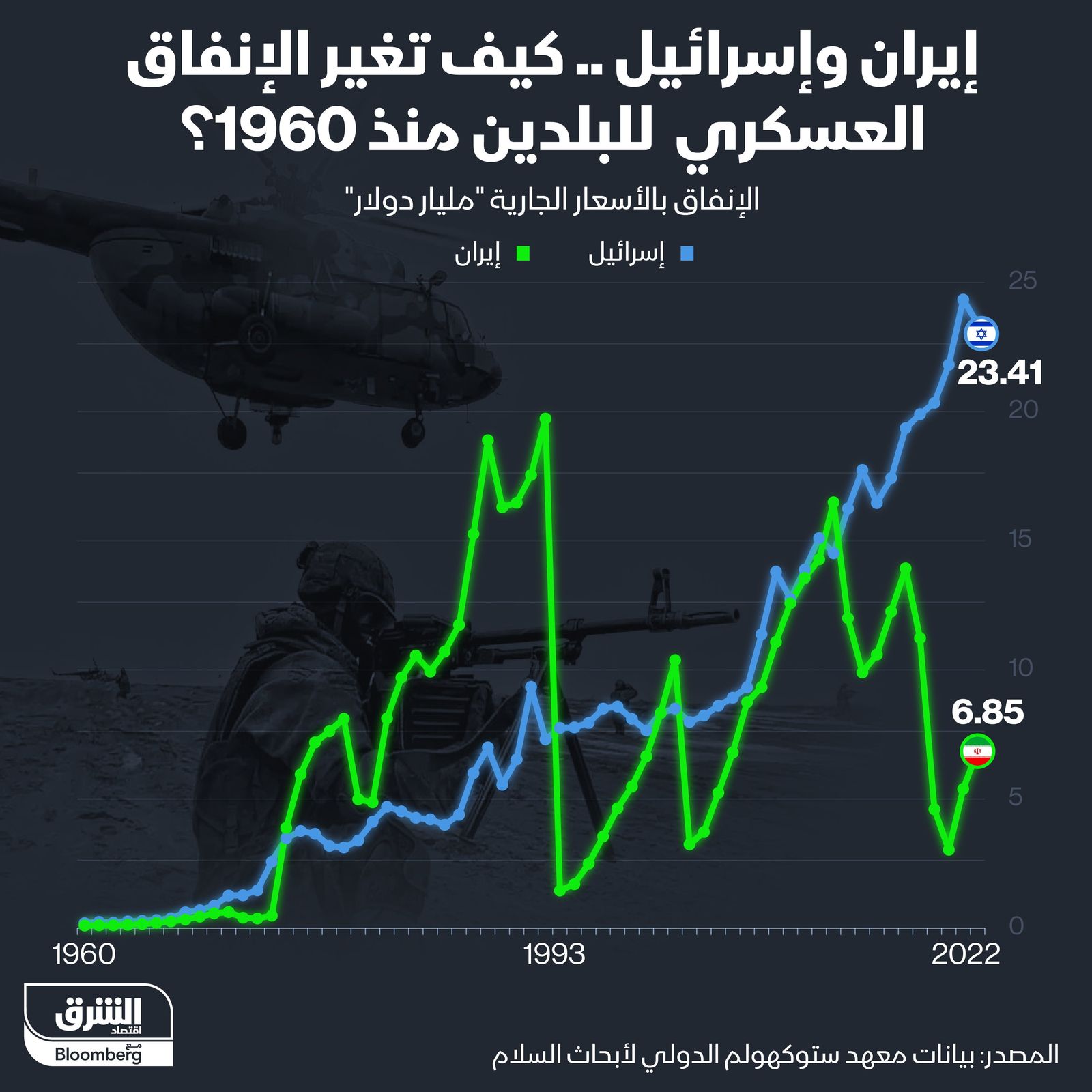 المصدر: الشرق