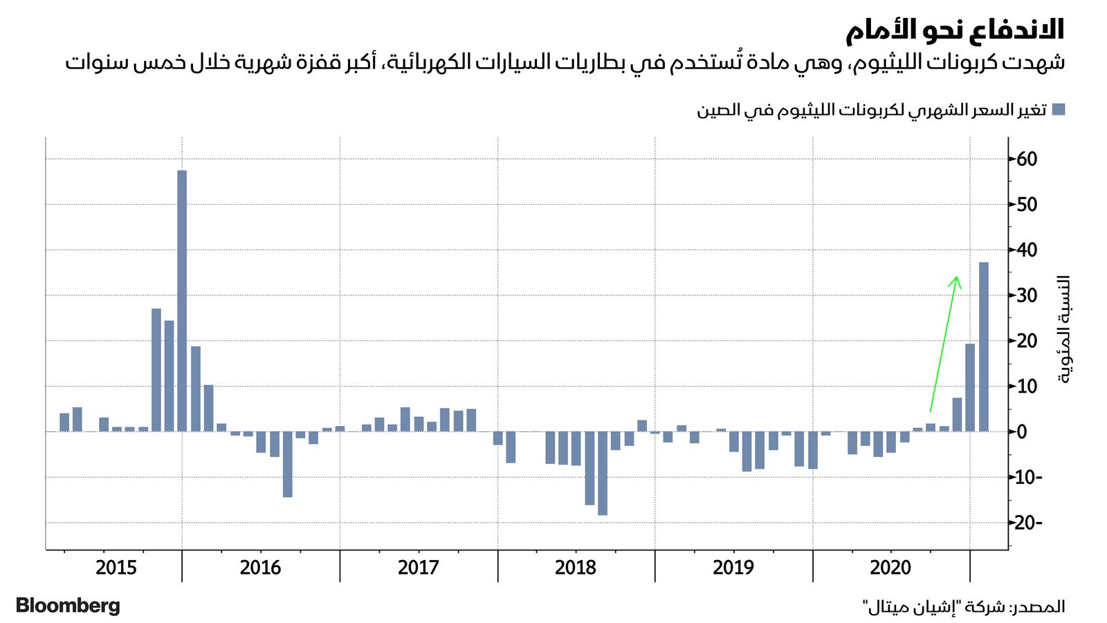 المصدر: شركة "إشيان ميتال" (Asian Metal Inc)