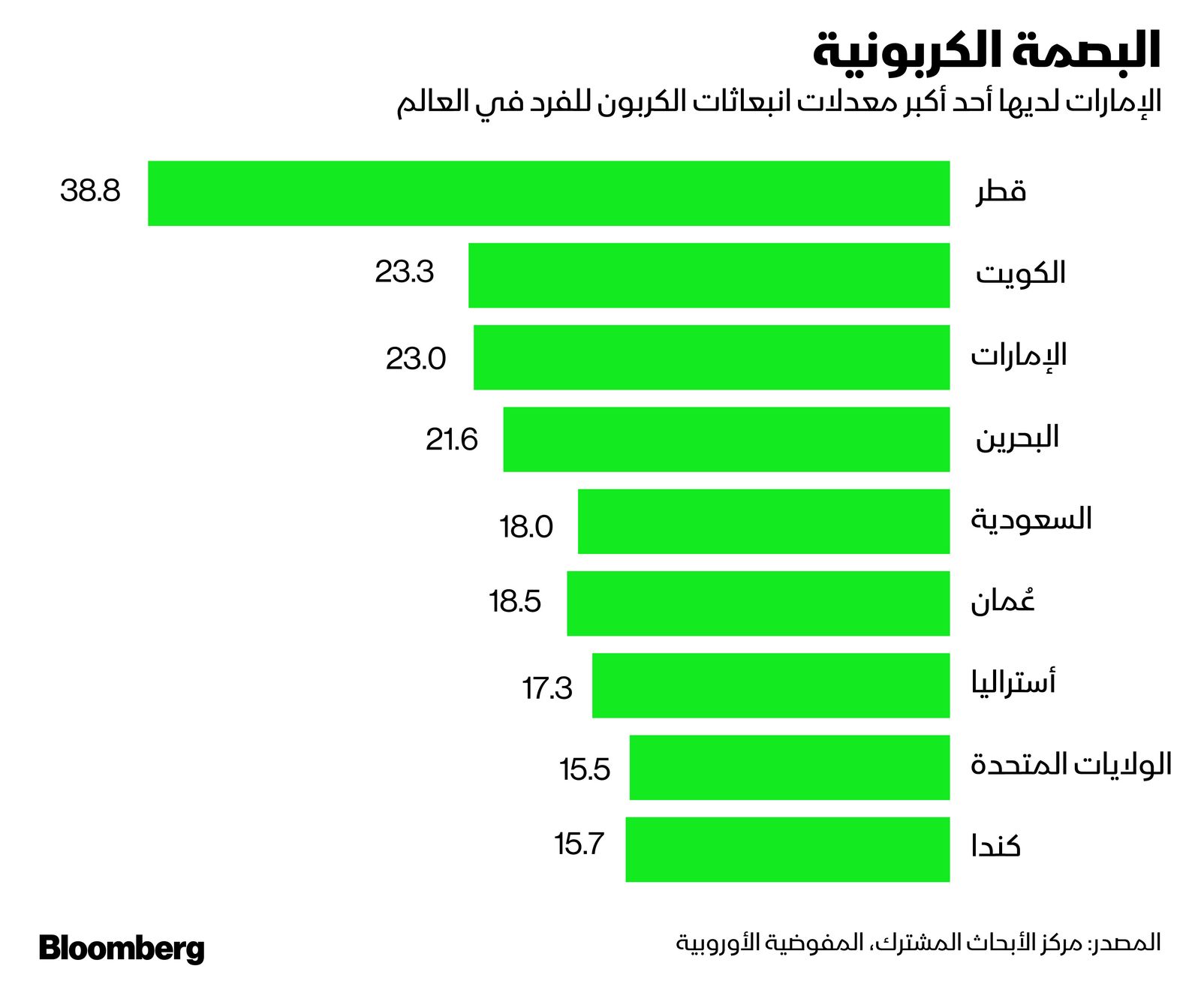 المصدر: بلومبرغ