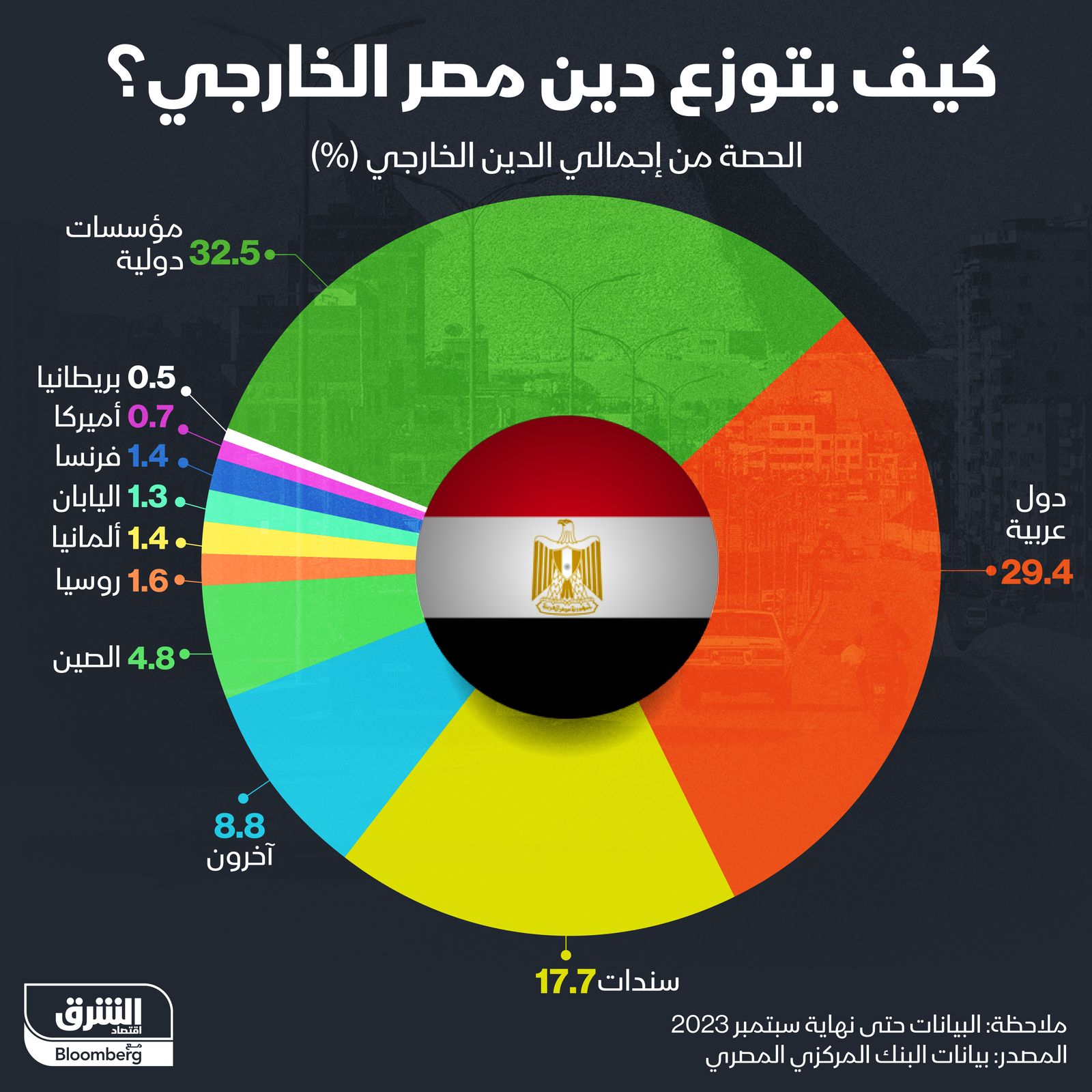 المصدر: الشرق