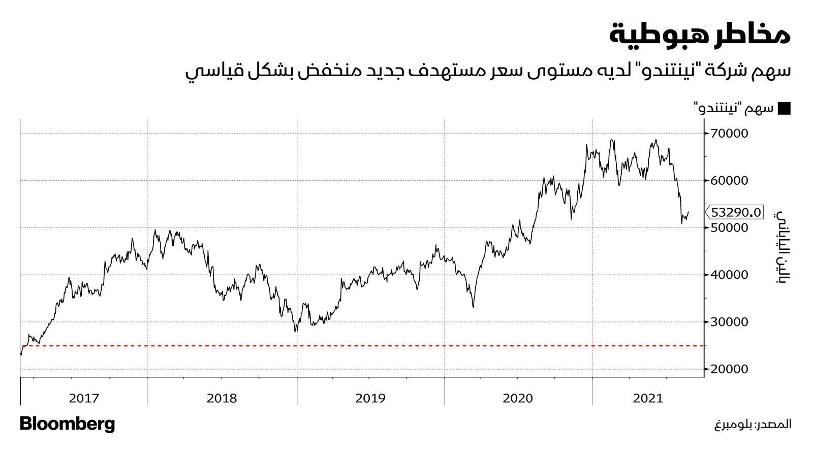 المصدر: بلومبرغ