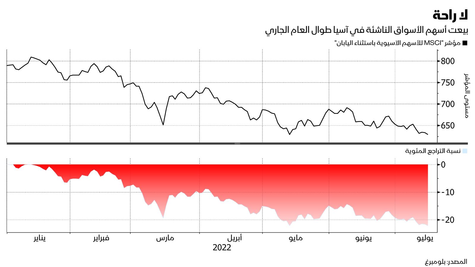 المصدر: بلومبرغ