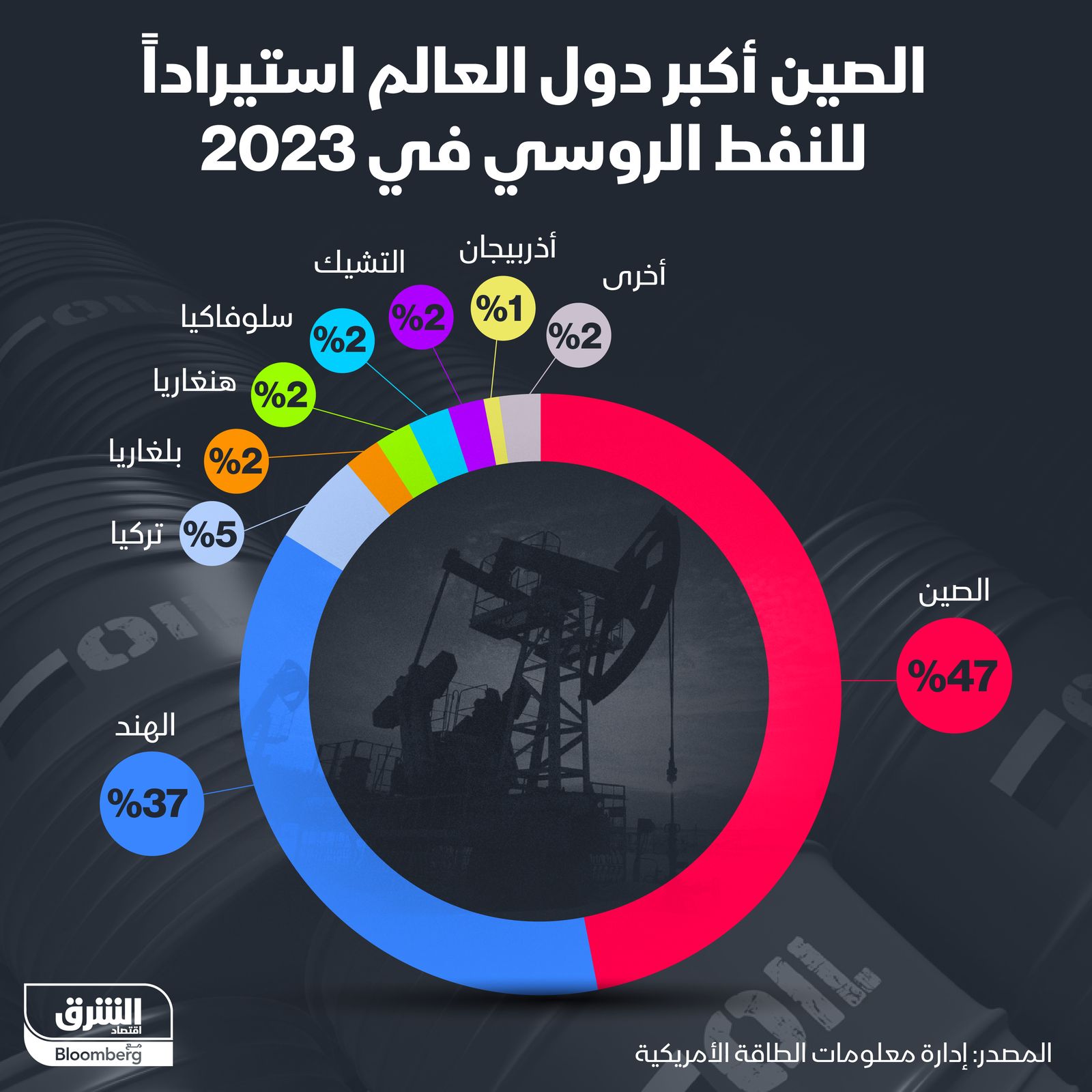 المصدر: الشرق