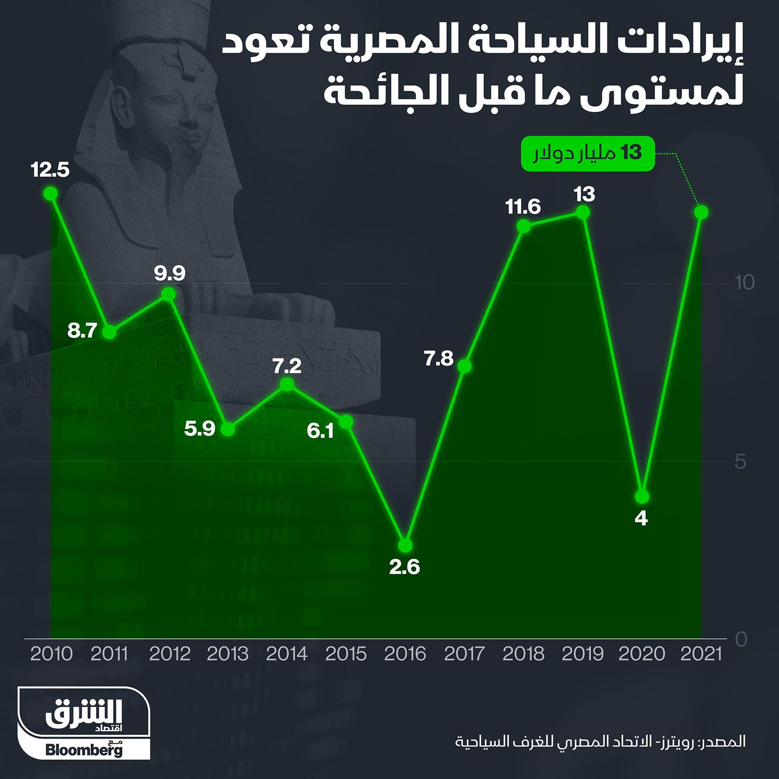 المصدر: الشرق