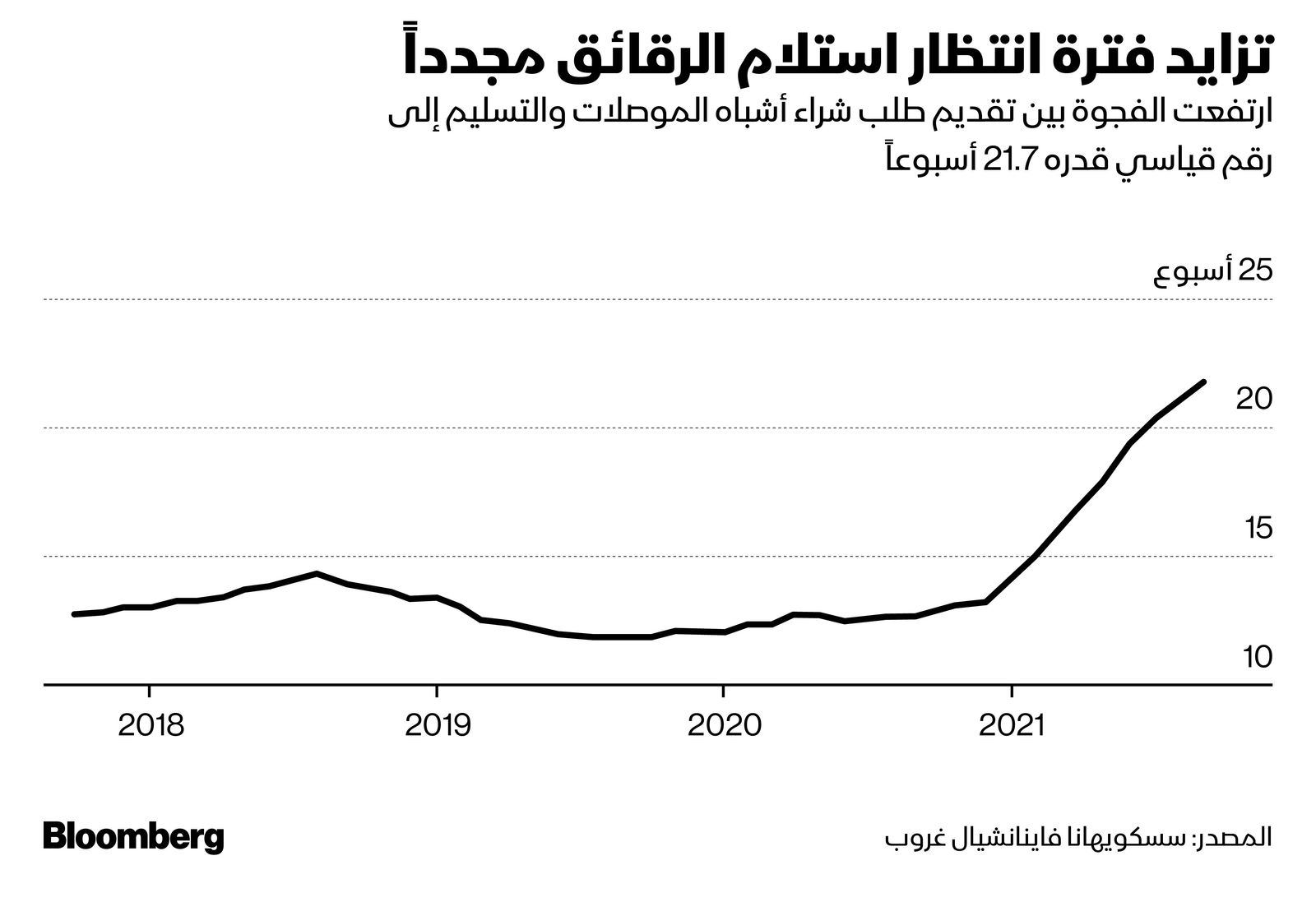 المصدر: بلومبرغ