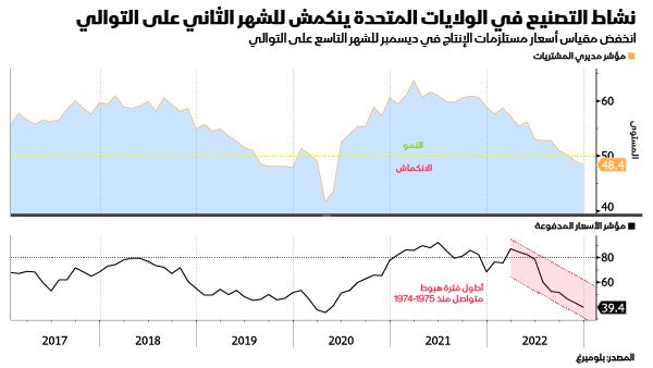 المصدر: بلومبرغ