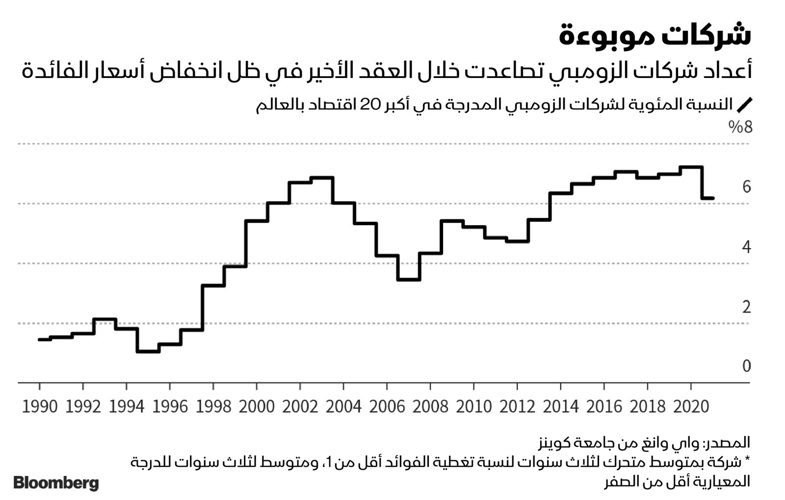 المصدر: بلومبرغ