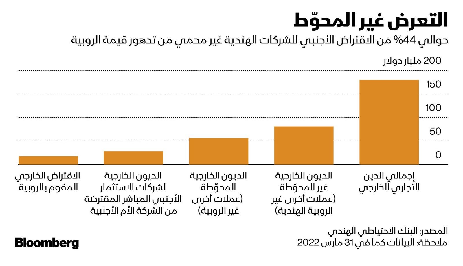 المصدر: بلومبرغ