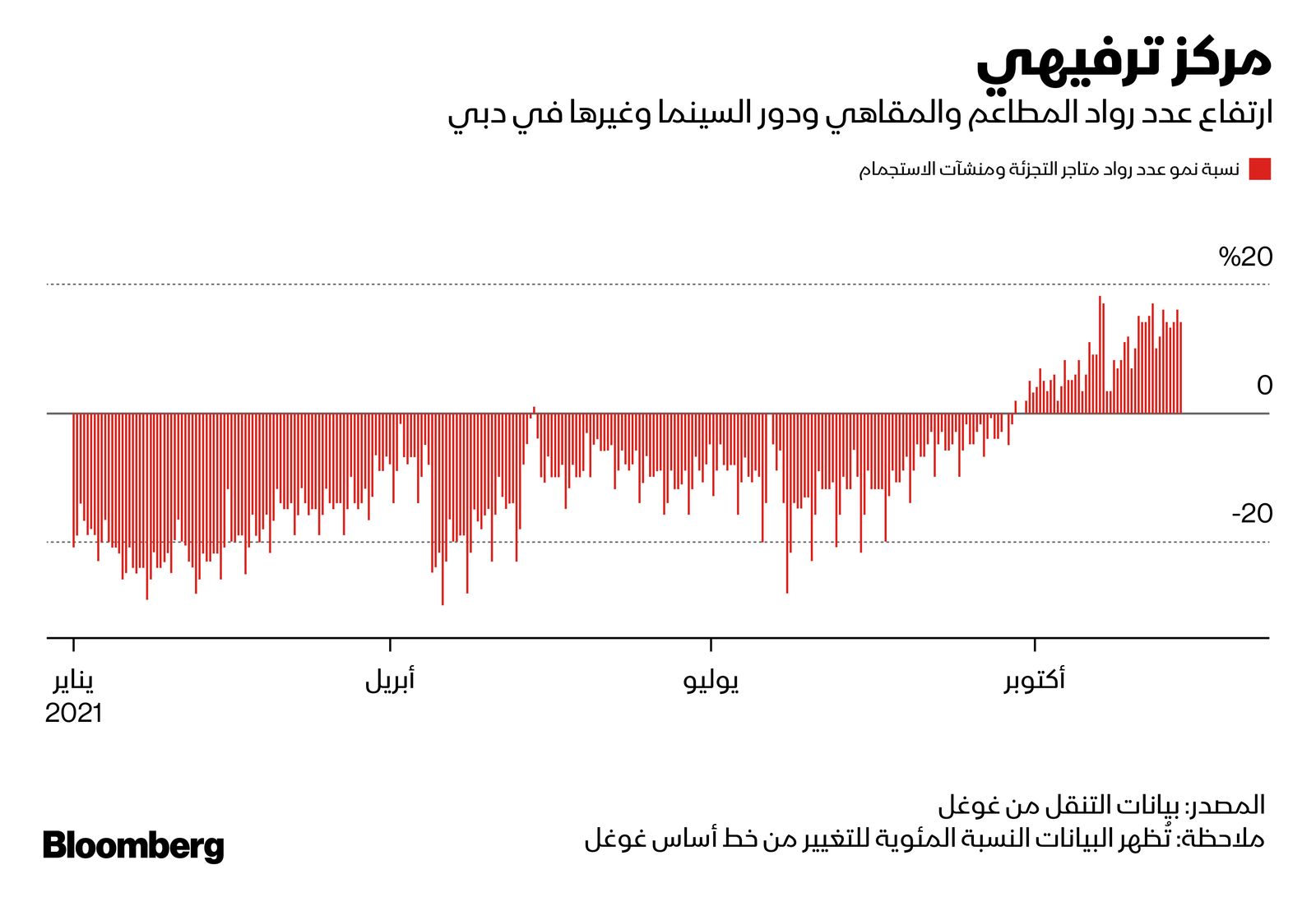 المصدر: بلومبرغ