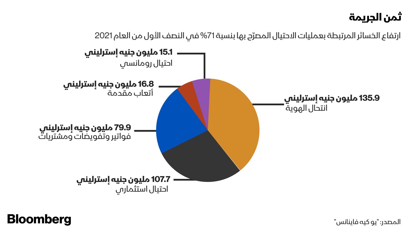 المصدر: بلومبرغ