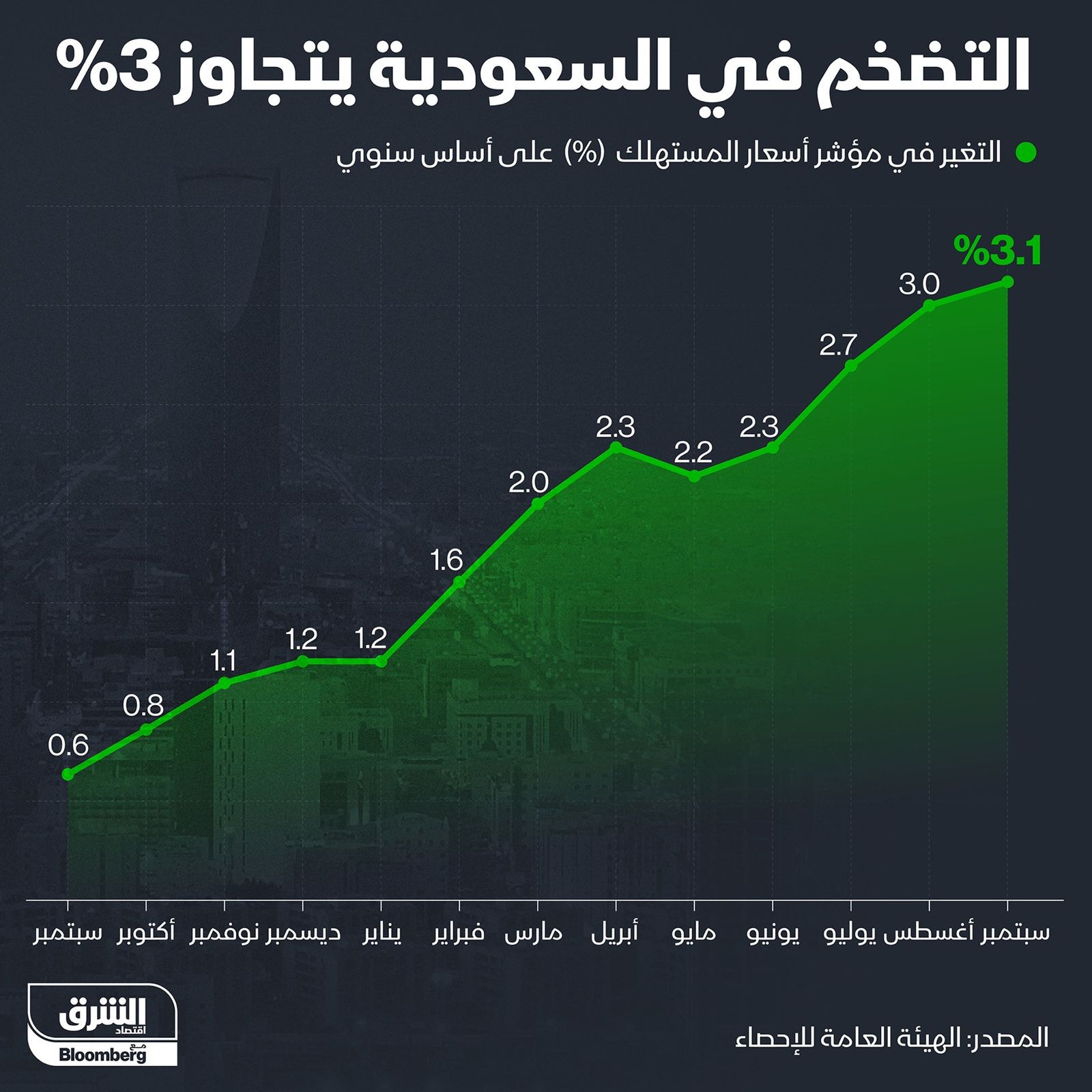 المصدر: الشرق