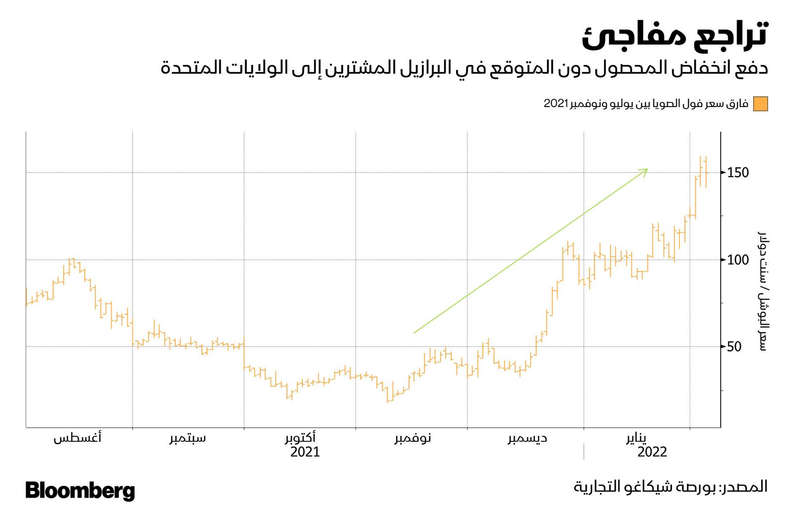 المصدر: بلومبرغ