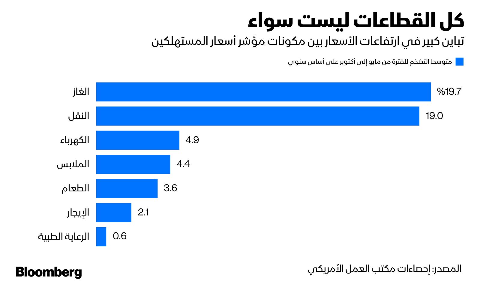 المصدر: بلومبرغ