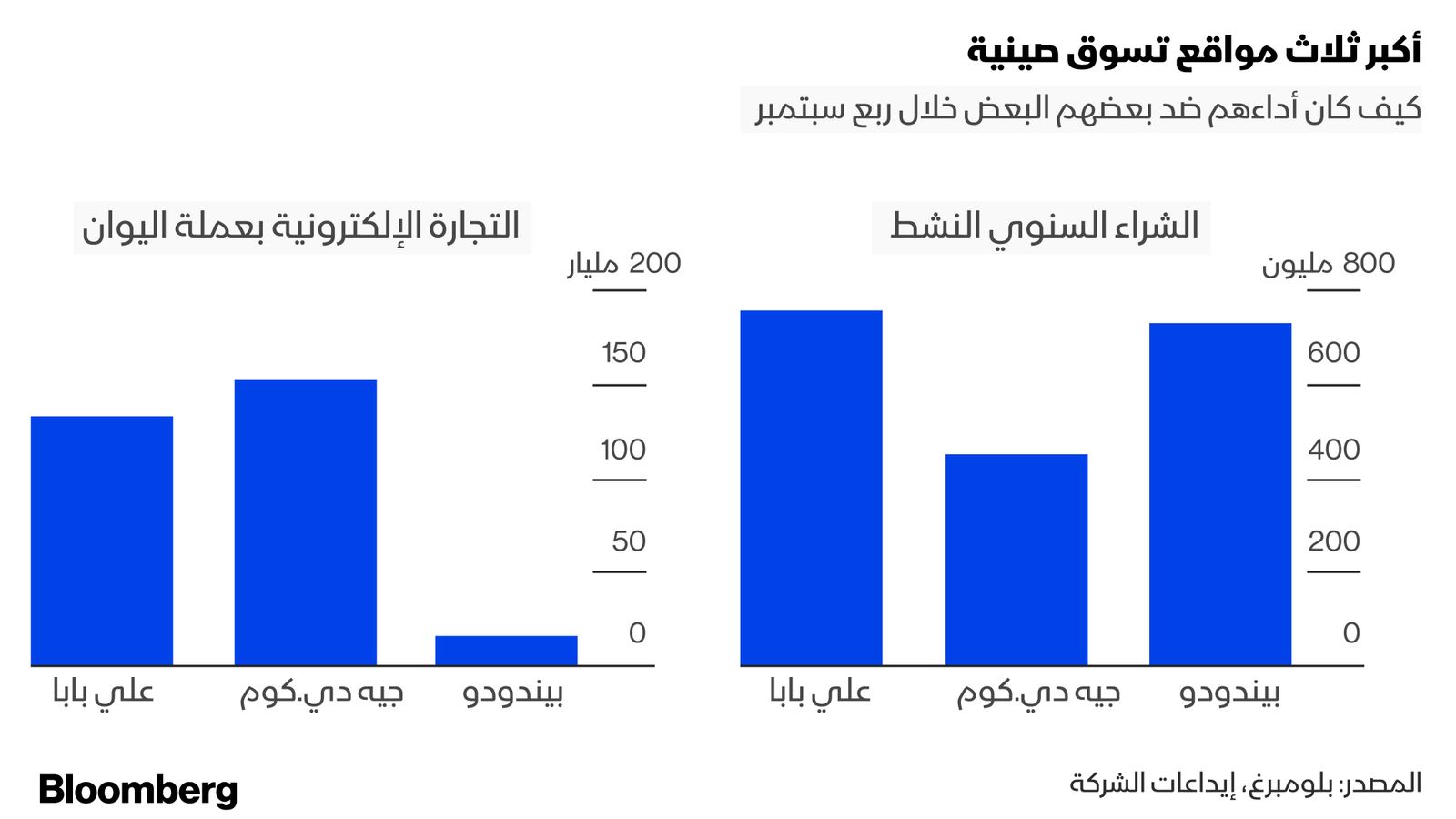 بلومبرغ