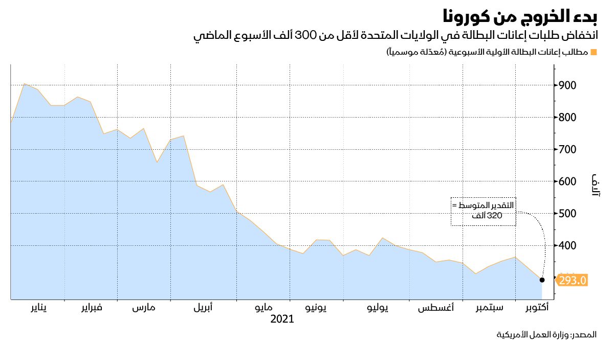 المصدر: بلومبرغ