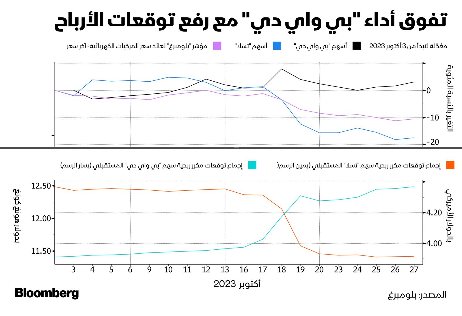 المصدر: بلومبرغ