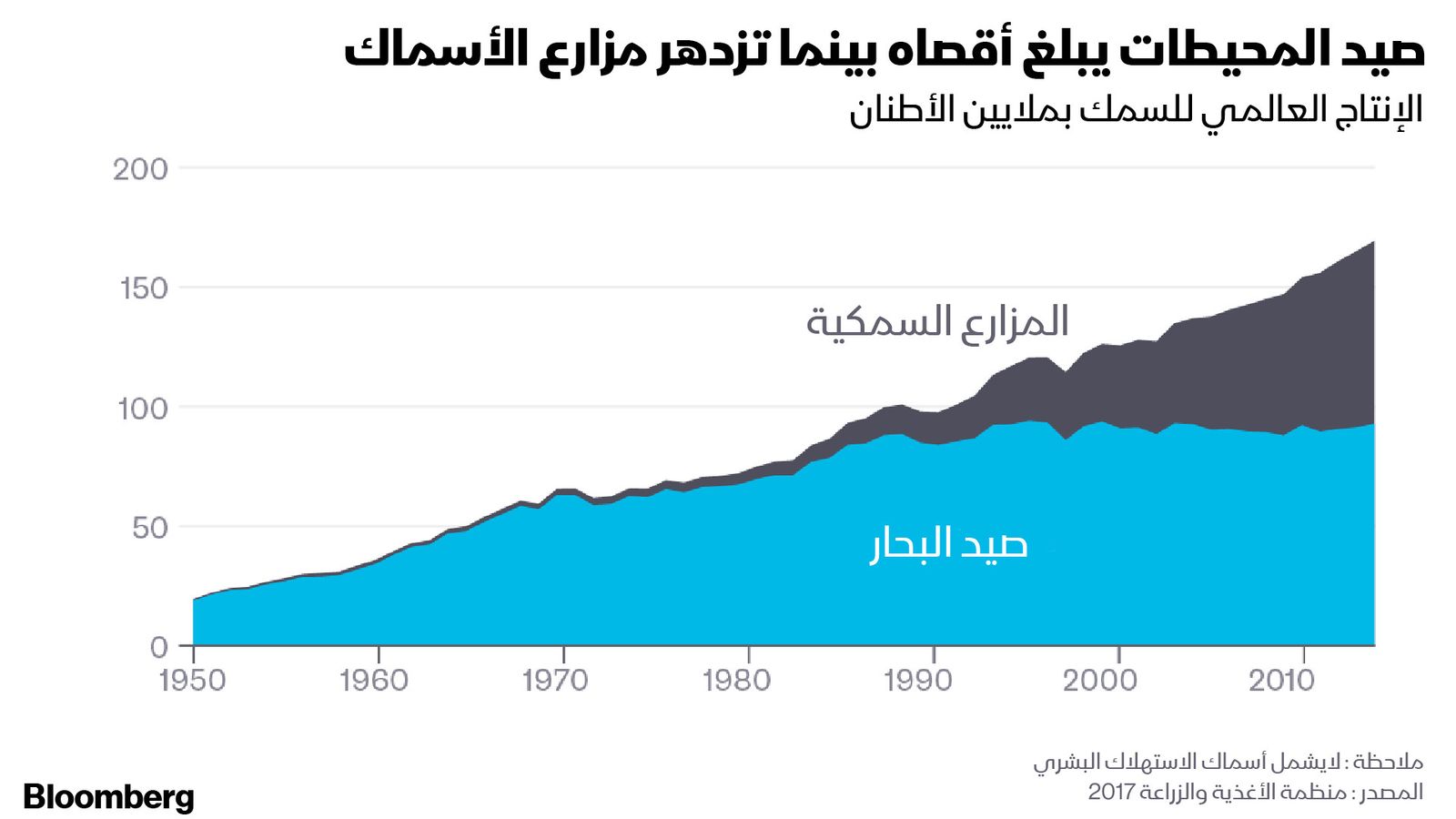 المصدر: بلومبرغ