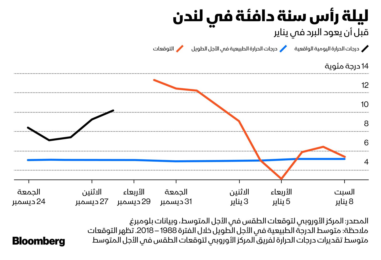 المصدر: بلومبرغ