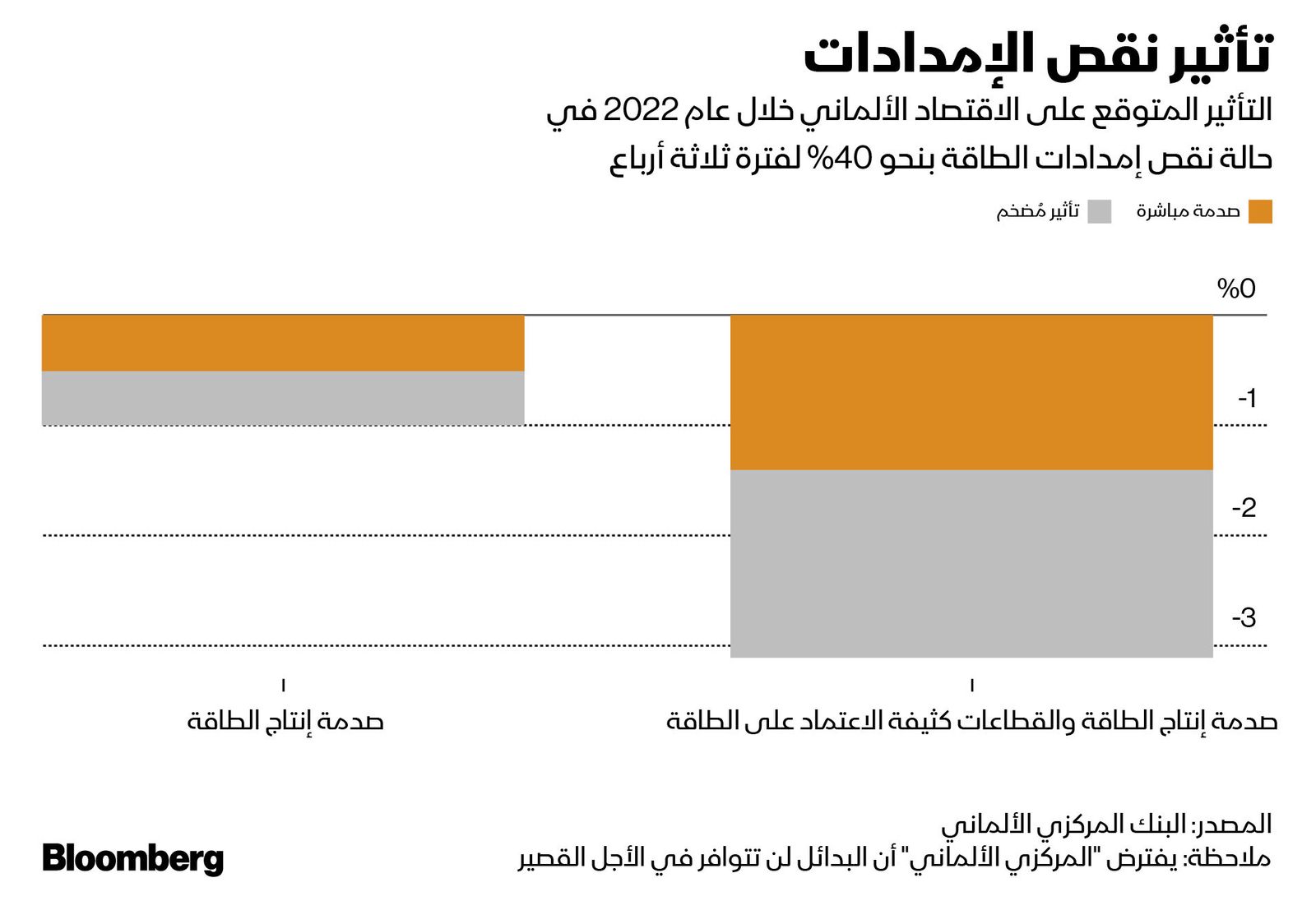 المصدر: بلومبرغ