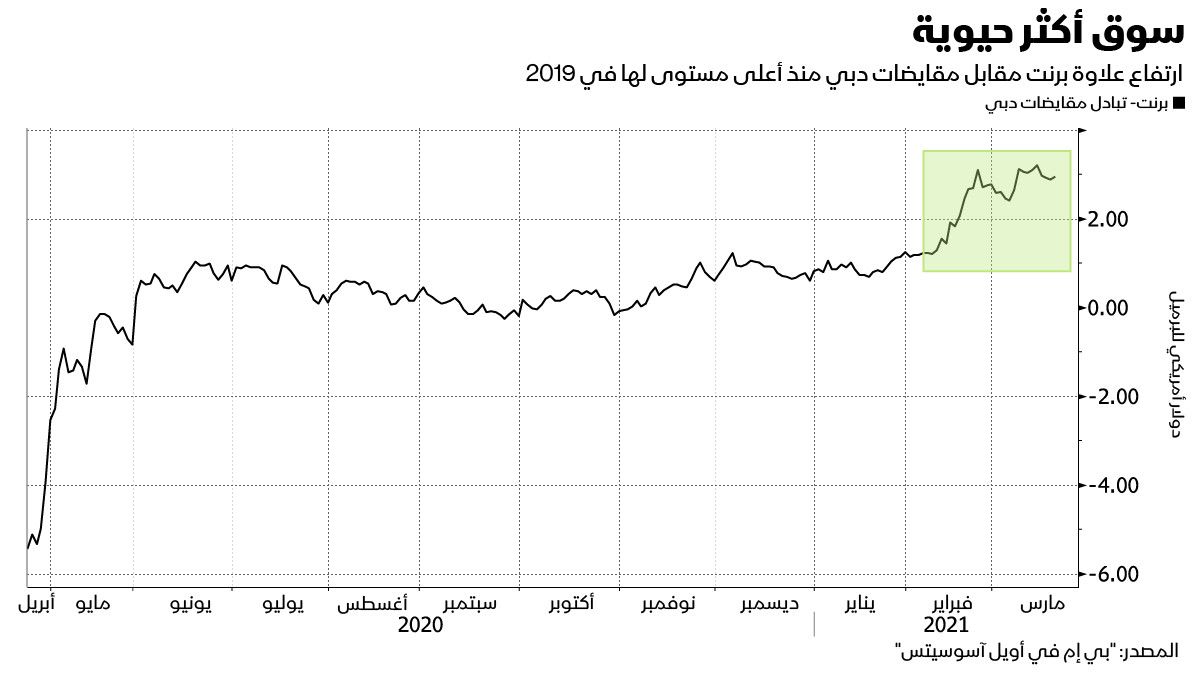 المصدر: بلومبرغ