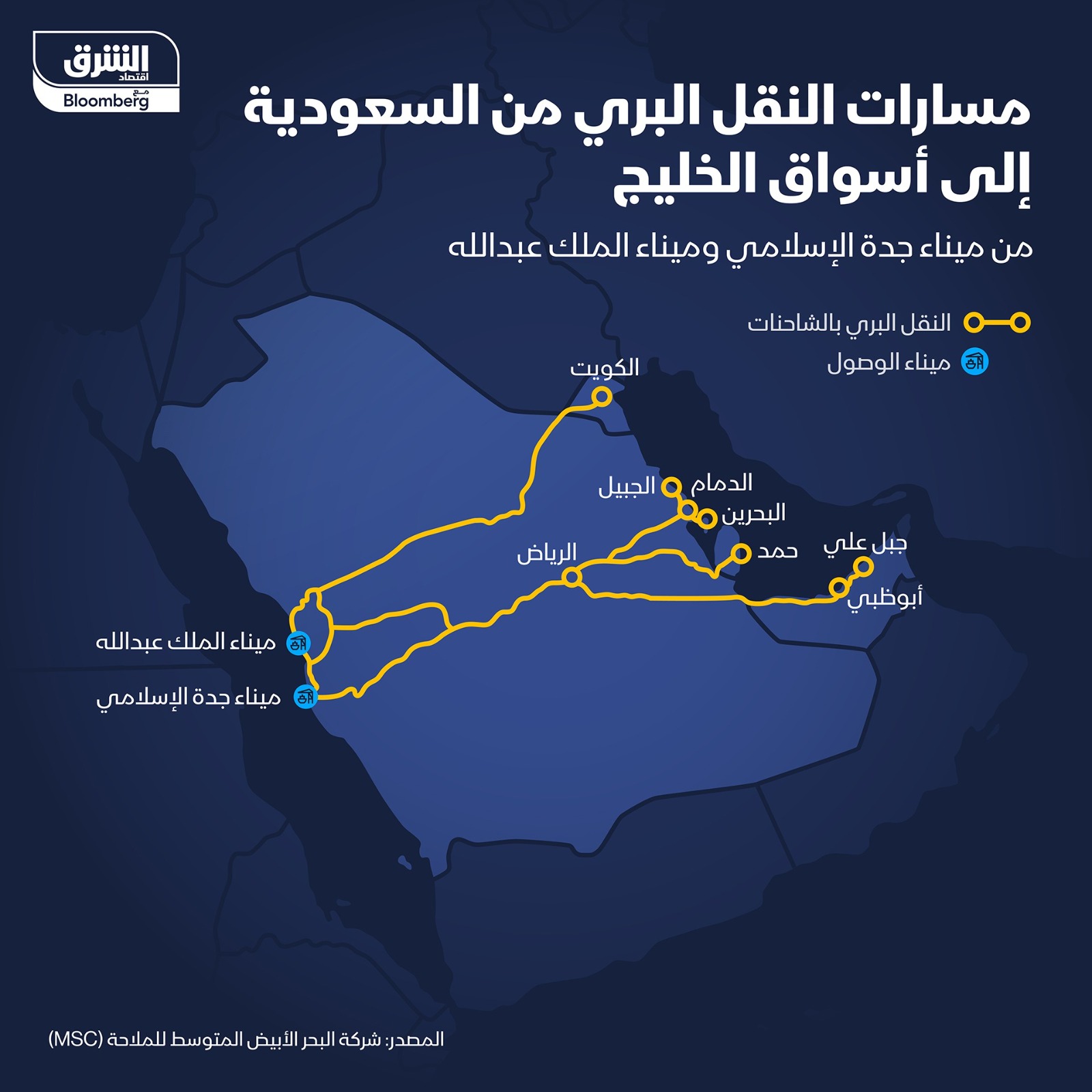 تملك السعودية عدة مسارات برية لنقل البضائع من مينائي 