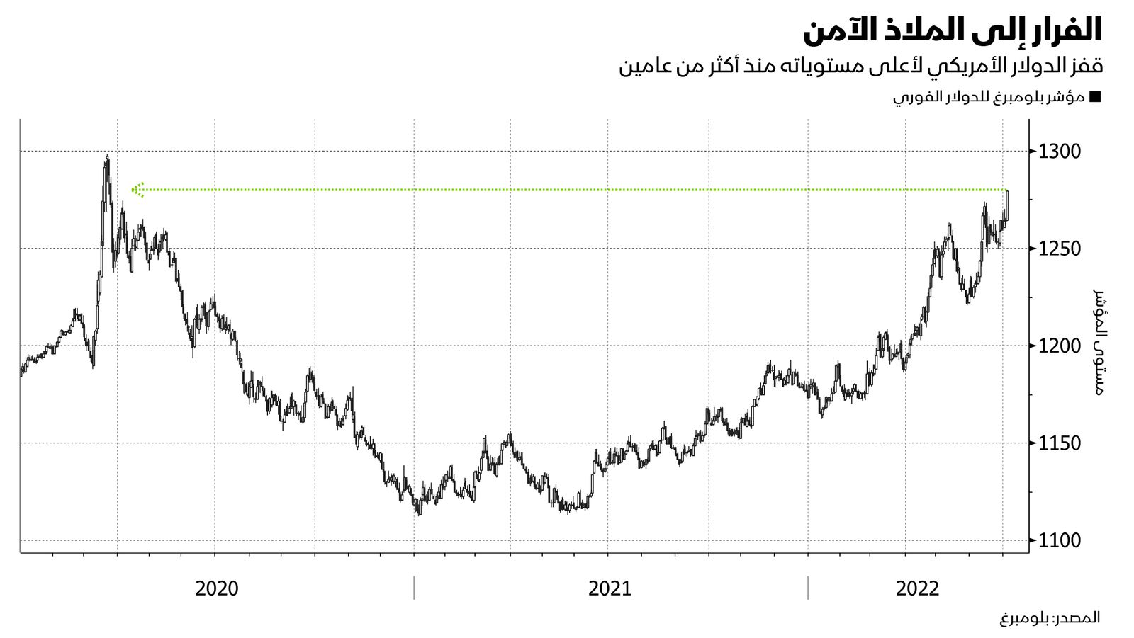 المصدر: بلومبرغ