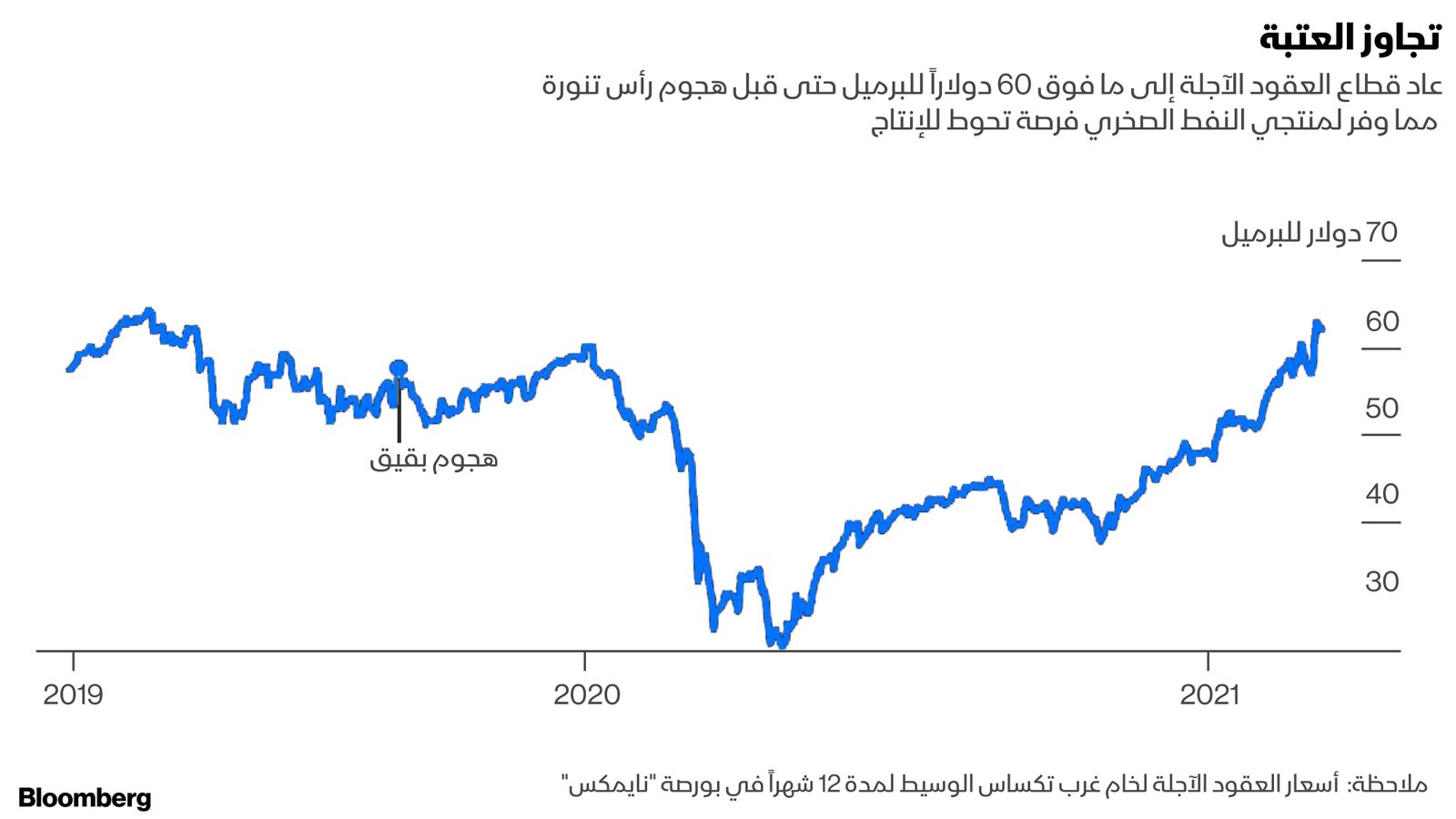 المصدر: بلومبرغ