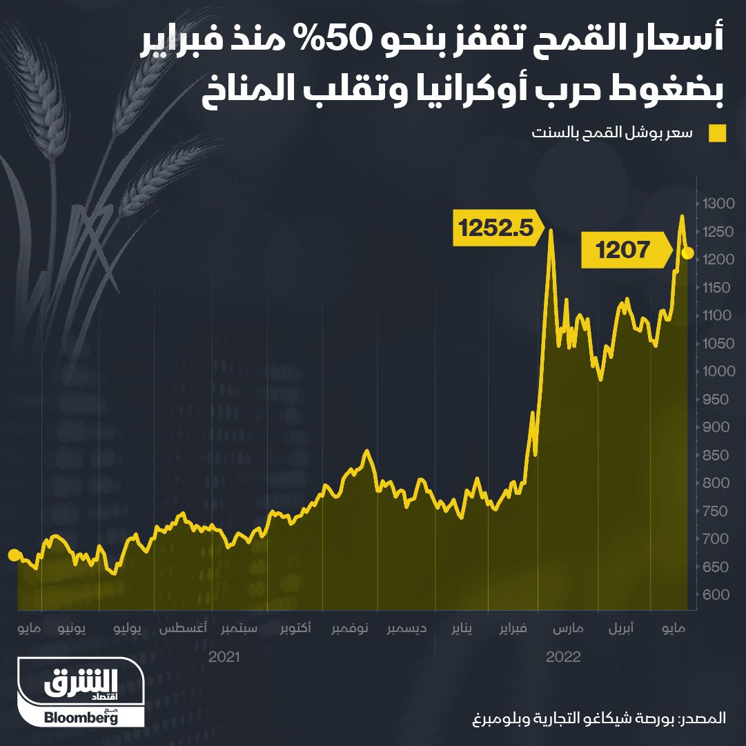 المصدر: الشرق