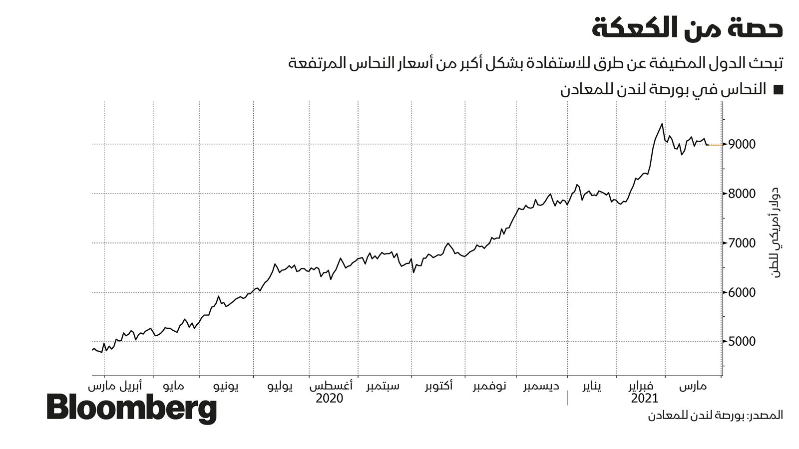 بلومبرغ