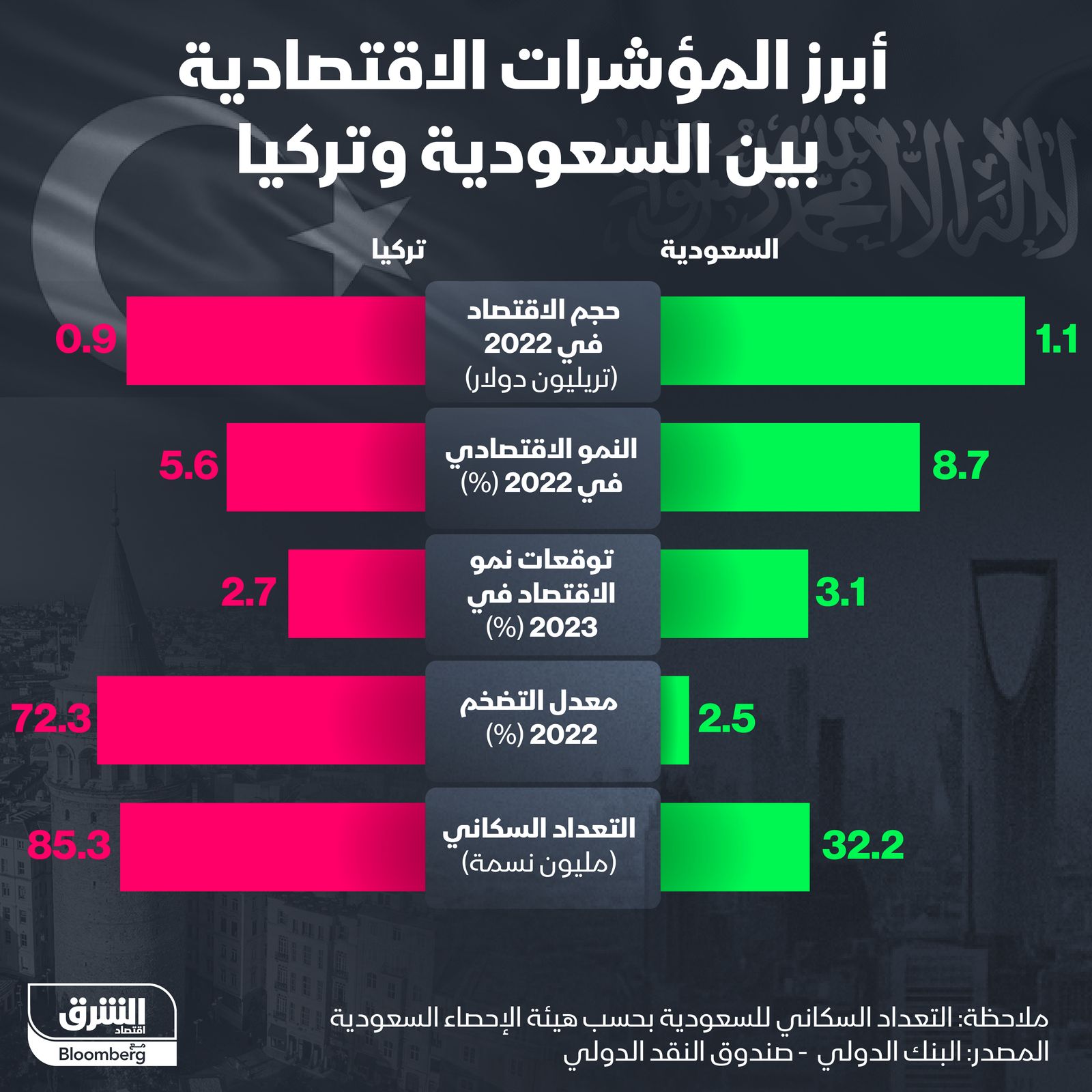 المصدر: الشرق