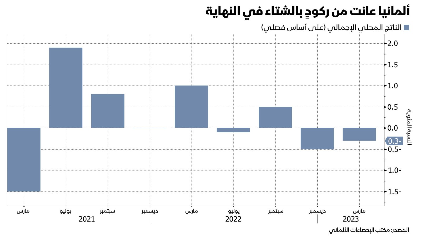 المصدر: بلومبرغ