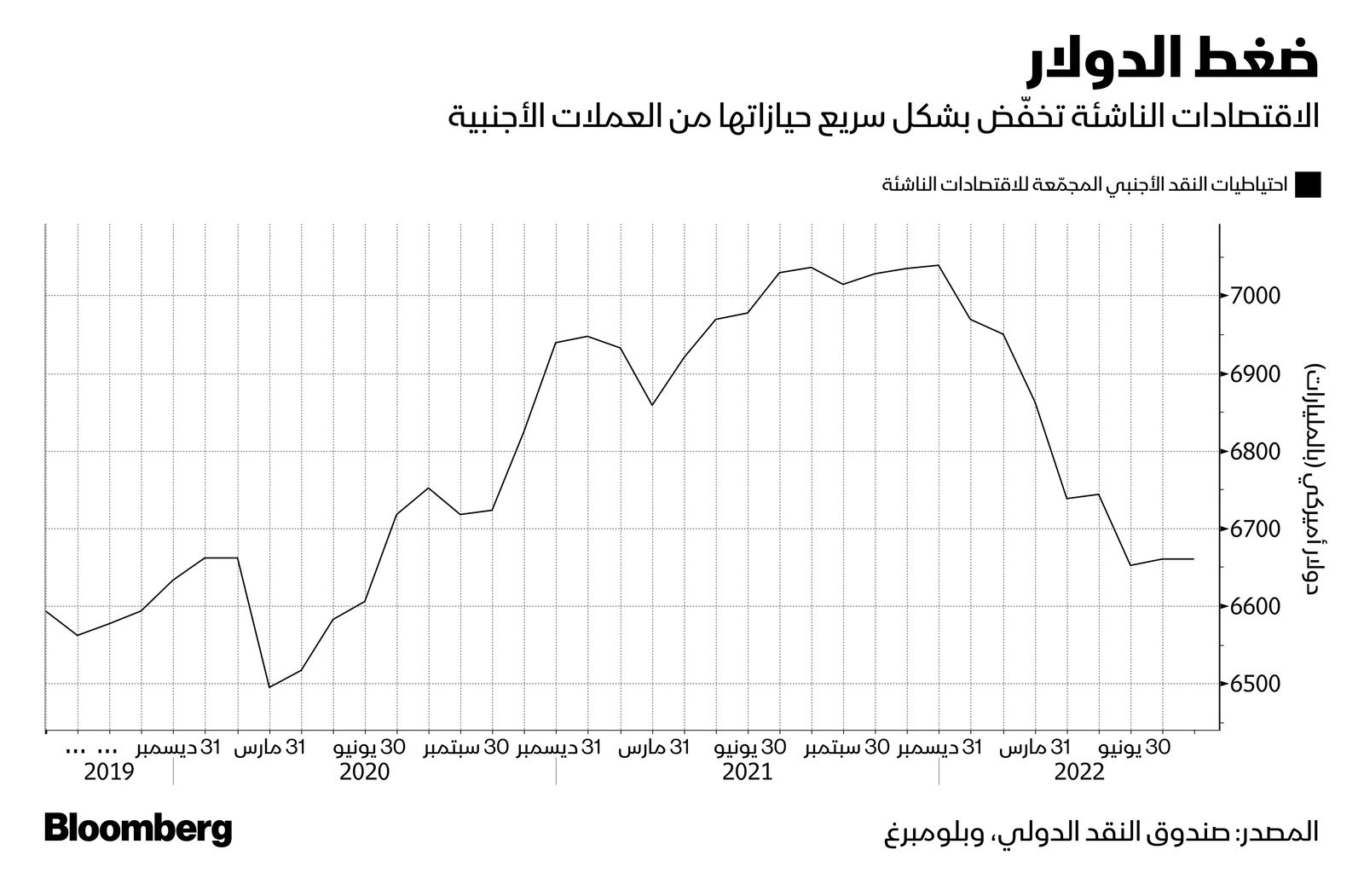 المصدر: بلومبرغ