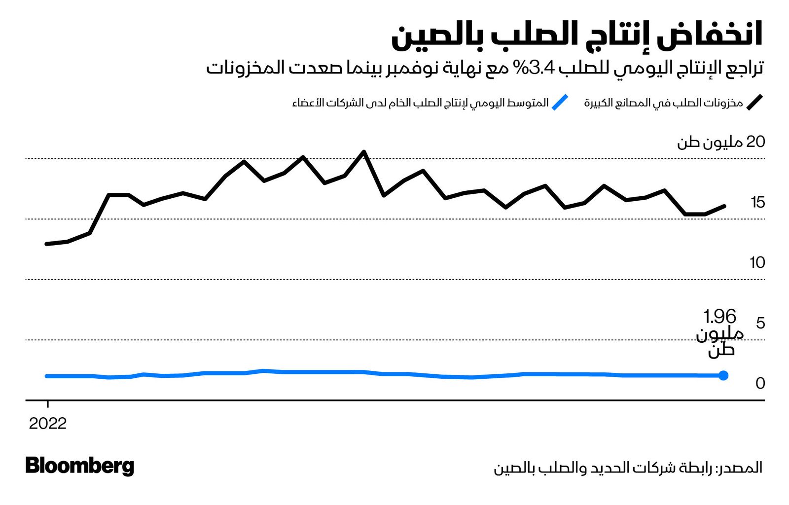 المصدر: بلومبرغ