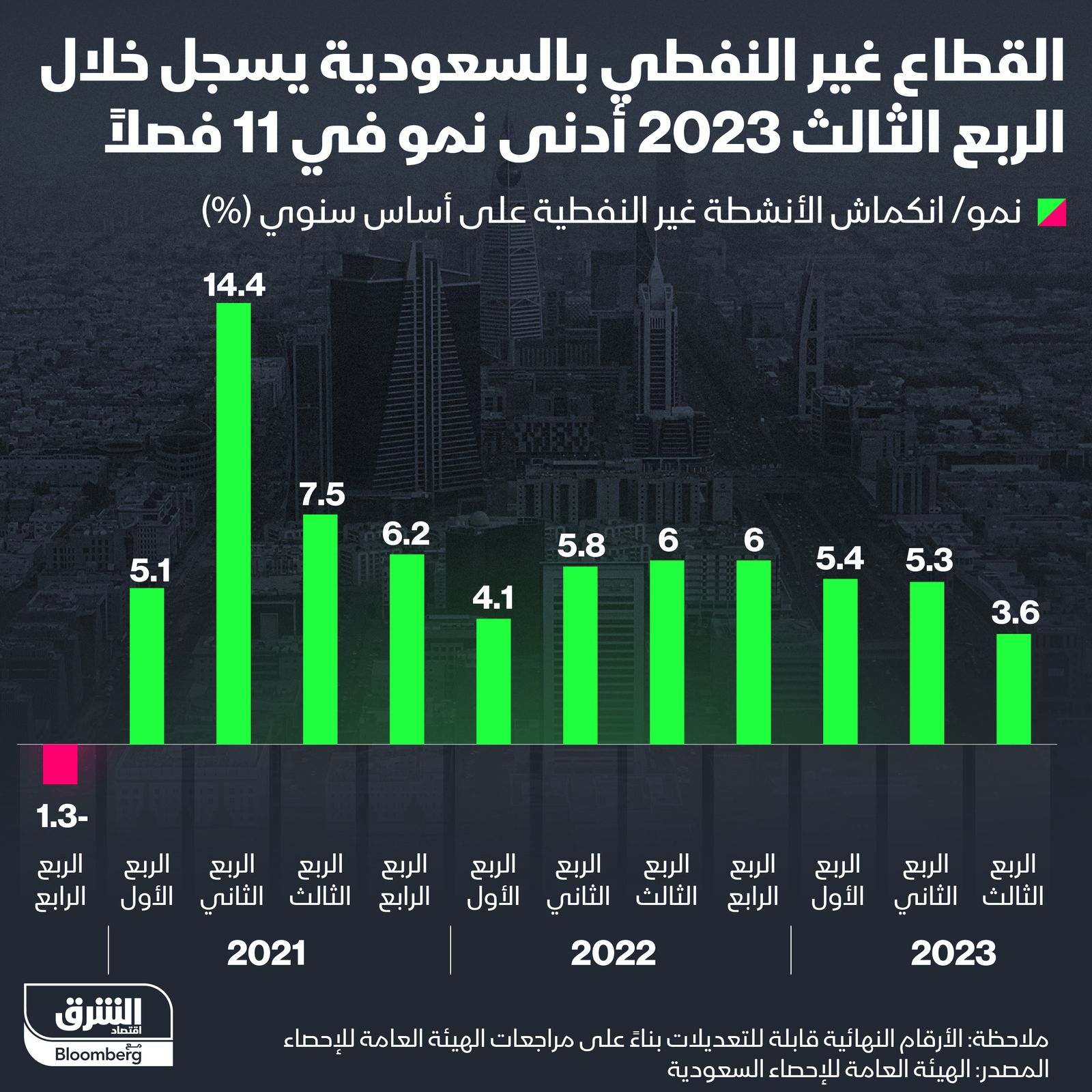 المصدر: الشرق