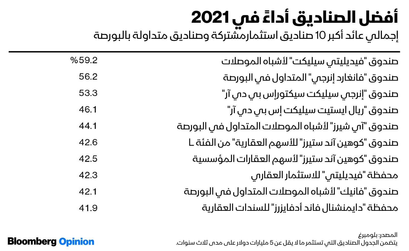 المصدر: بلومبرغ